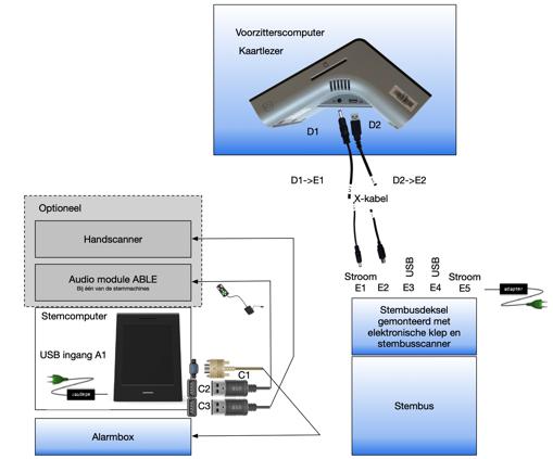 5.1 Aansluitschema overzicht Figuur 13