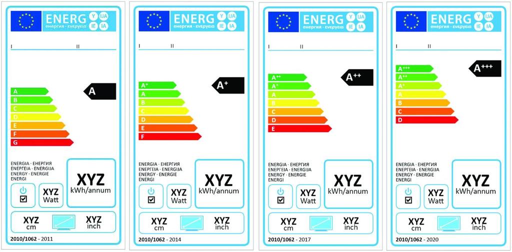 andere moet op een aantal energiegerelateerde producten een energie-efficiëntie-etiket worden aangebracht dat lijkt op het Europese energie-efficiëntie-etiket.