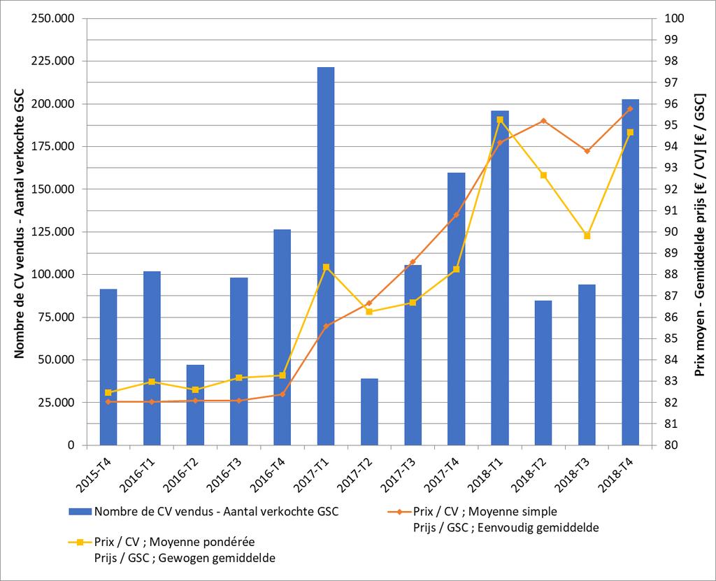 Statistiek