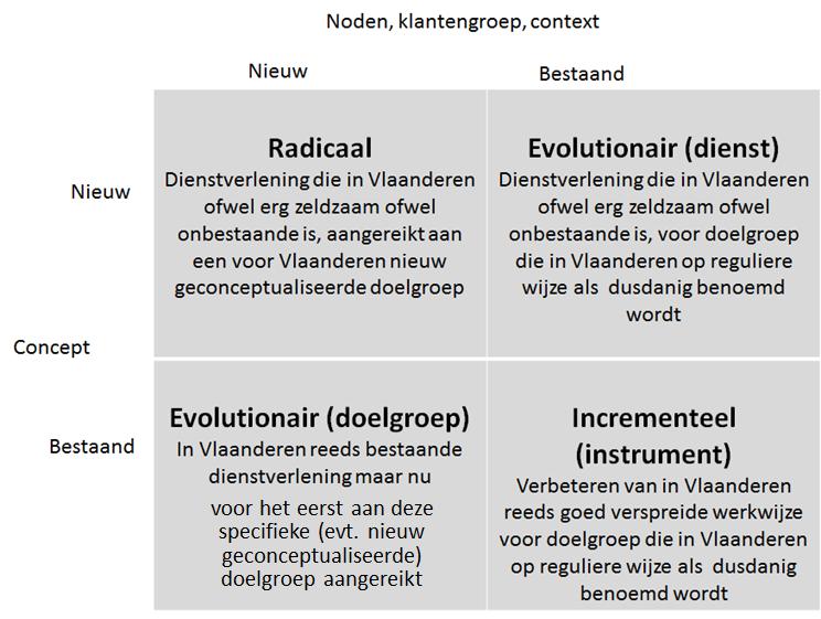 Het opzetten of verbeteren van structuren, samenwerkingsverbanden, informatiesystemen ed.