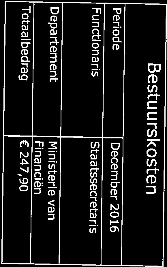 Bestuurskosten Periode December 2016 Functionarjs