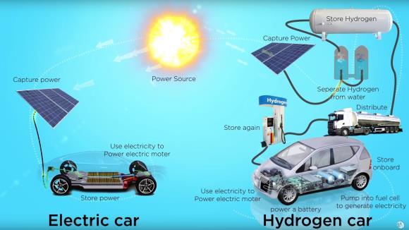 Elektrisch Batterij Opladen met stekker Beperkte actie