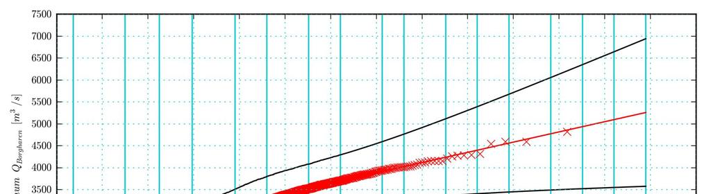 A Gevoeligheidsanalyse eissman drempel Om inzicht te krijgen in het effect van de keuze van de eissman drempel is een snelle gevoeligheidsanalyse uitgevoerd waarbij de eissman drempel is gevarieerd,