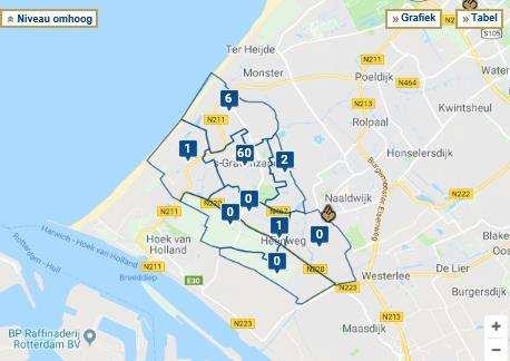 Diefstal fiets In s-gravenzande/heenweg zijn in totaal 70 fietsen gestolen, waarvan 60 in Bebouwde Kom van s-gravenzande.