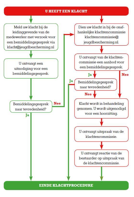 1.11. Vertrouwenspersoon Een persoon die de klager bijstaat tijdens de klachtprocedure. Dit kan een privépersoon, een advocaat of een vertrouwenspersoon van het AKJ zijn.