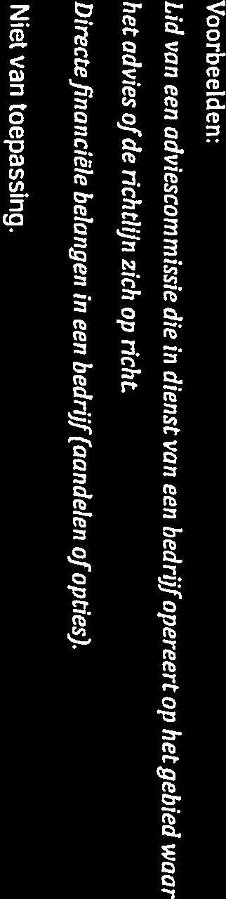 )f opereert op het gebied waar het advies ofde richtlijn zich op richt Directefinanciële belangen in een bedrijf(aandelen ofopties).