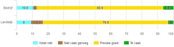 34 Contact met 2de Spoor Het contact met 2de Spoor kan op verschillende manieren plaatsvinden Persoonlijk, maar ook telefonisch of per e-mail In deze paragraaf wordt uiteengezet hoe vaak men contact