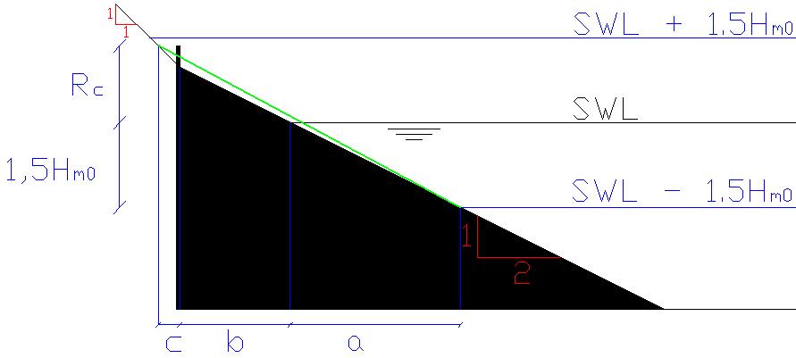 taludhelling RC hmuurtje b = taludhelling 1,5 H c = m0 m0 ( R h ) C tan 45 muurtje (4.