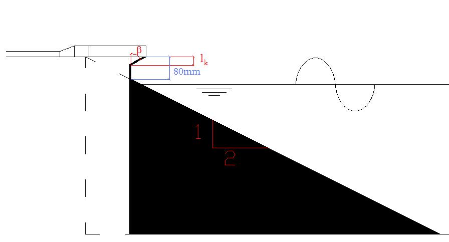 5.2 Proevenmatrix Figuur 64 parapet van 8cm hoog, met aanduiding van kraagje met hoogte l k en hoek β In de vorige paragraaf is reeds vermeld dat slechts een 3 à 4tal proeven uit paragraaf 4.