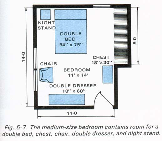 Bedroom Size-Medium 20