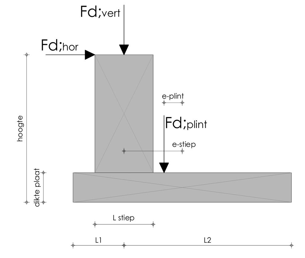Fundering Belastingen op de poerplaten zijn overgenomen uit de spant berekeningen Poerplaten tussenspant Belasting Toets gronddruk Wapening plaat Wapeningen stiep Stabiliteit FC Fd;vert Fd;hor max