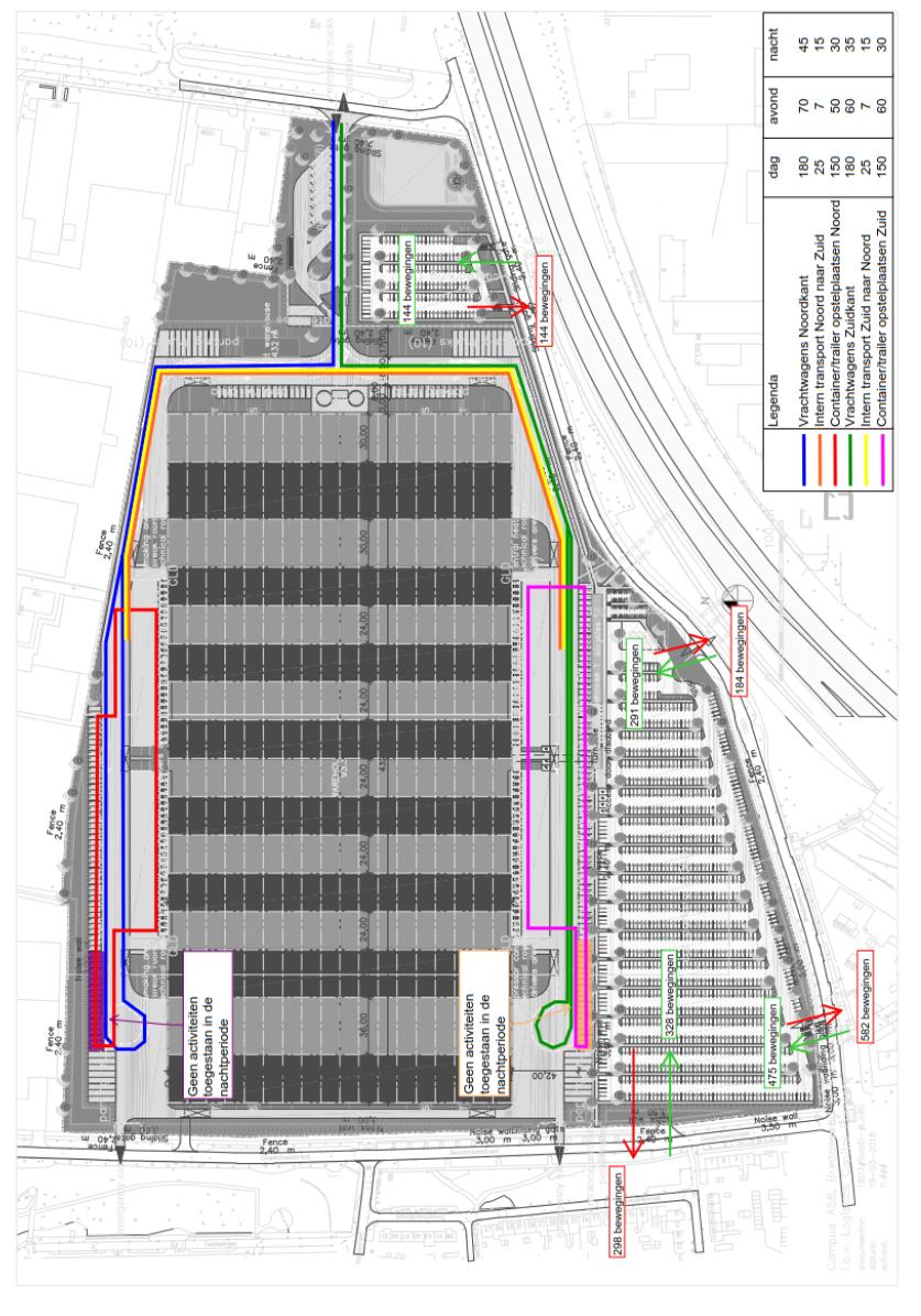 Routing en aantallen voertuigen