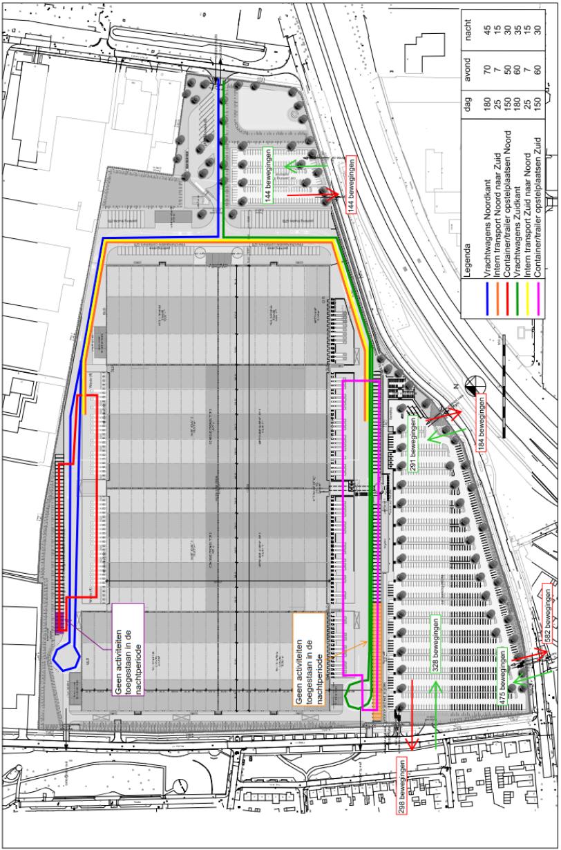 Routing en aantallen voertuigen