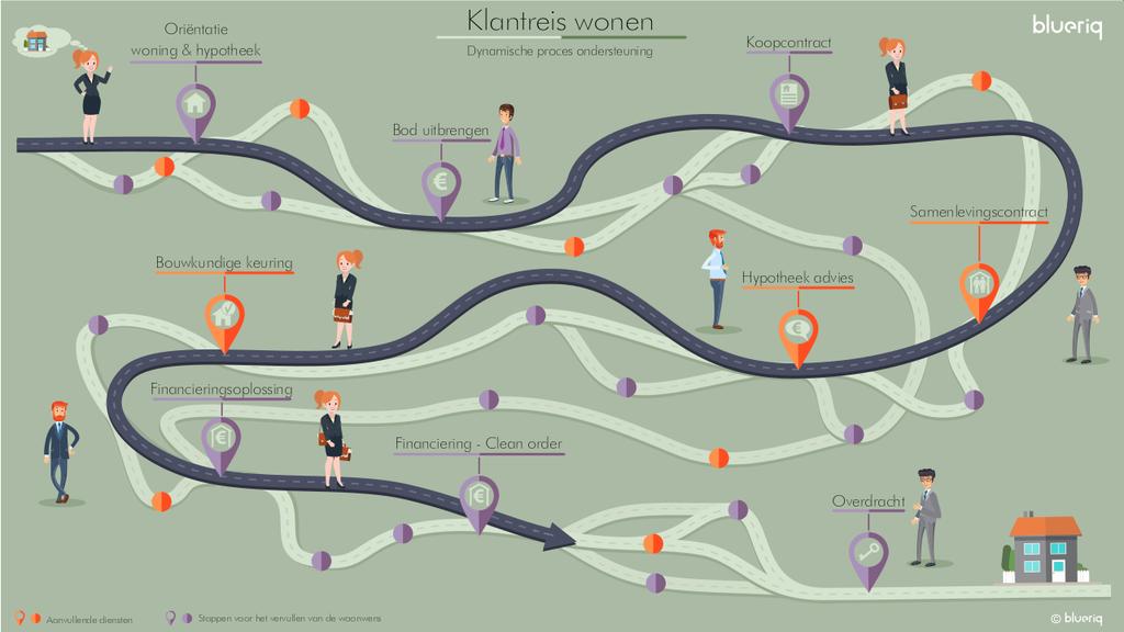 Een samenhangende klantreis met de kortste weg naar het klantdoel: