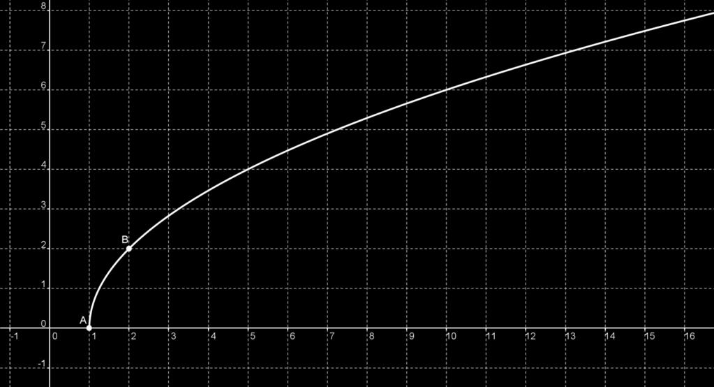 Bepaal grafisch de coördinaten van het punt waarin de helling nul is. Rond de coördinaten van dit punt af op één decimaal nauwkeurig. 36.