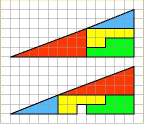 Paragraaf 2 : Helling en Veranderingssnelheid Wat is een helling in een punt in een grafiek? Hoe benader je een helling? Wat is een raaklijn? Hoe kun je hellingen met elkaar vergelijken?