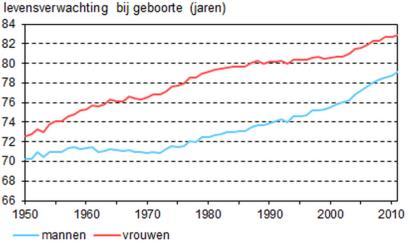 Grenzen aan de