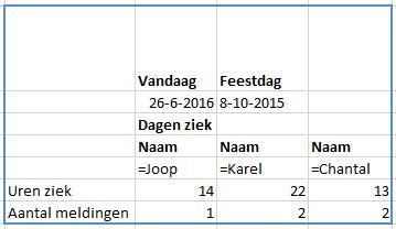 De gegevens die je in de nieuwe rij invoert worden gelijk in het totaal meegenomen.