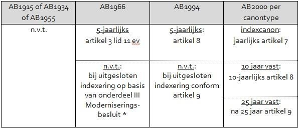 artikel 10 Algemene en bijzondere bepalingen van het eeuwigdurende erfpachtrecht 1.