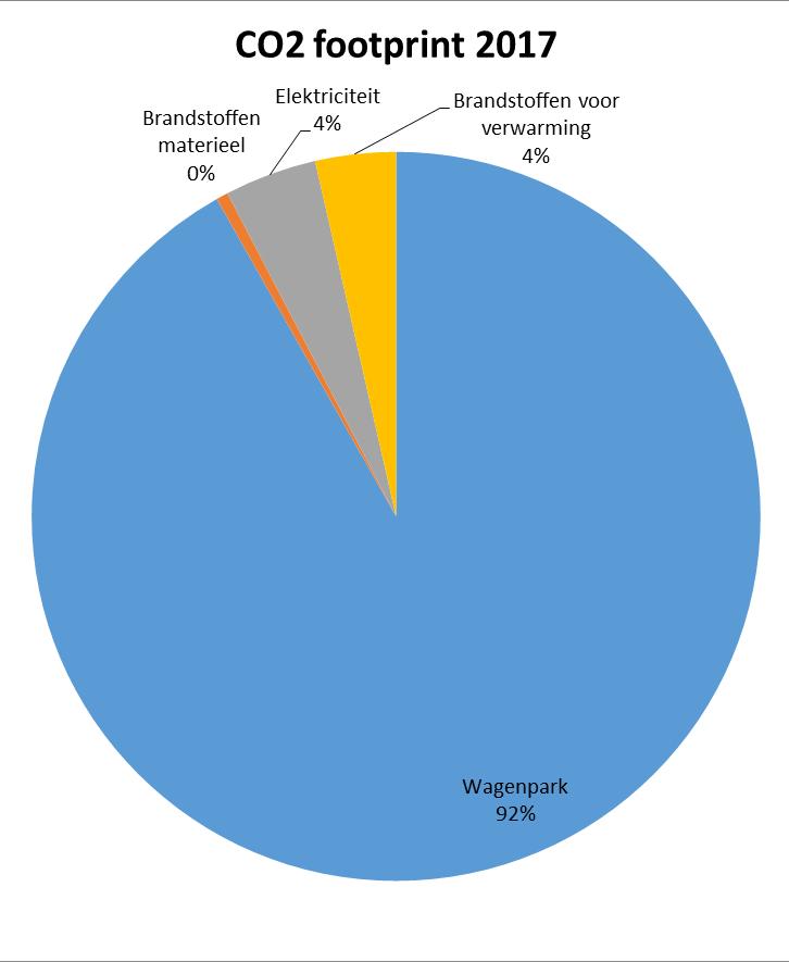 1. Inleiding Ieder half jaar communiceert Boeve Afbouw over haar energiebeleid, de reductiedoelstellingen, de reductiemaatregelen, mogelijkheden voor individuele bijdragen, het huidige energiegebruik