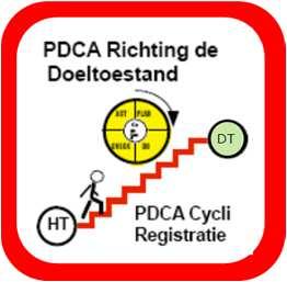 waar we willen zijn Van doeltoestand naar