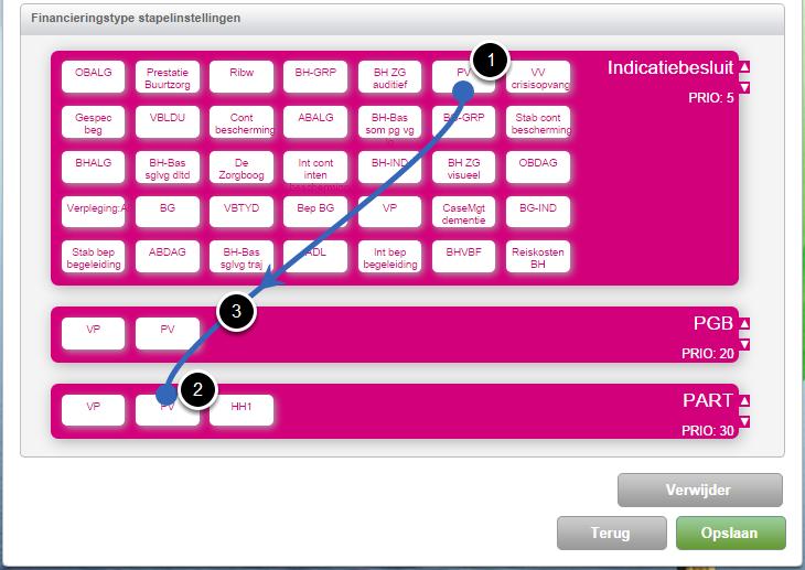 Resultaat: PGB en PART zijn omgewisseld. Stapelen van financieringsproducten Nu de volgorde van financieringstypes juist is, kan de stapeling van de financieringsproducten ingericht worden.