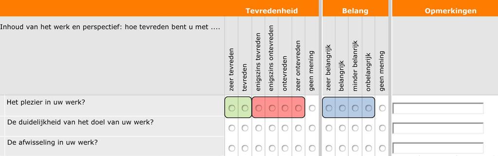 Kwaliteit van het onderwijsprogramma De inhoud van de opleidingen waar ik bij betrokken ben Het niveau van de opleidingen waar ik bij betrokken ben De aansluiting tussen het onderwijs en de