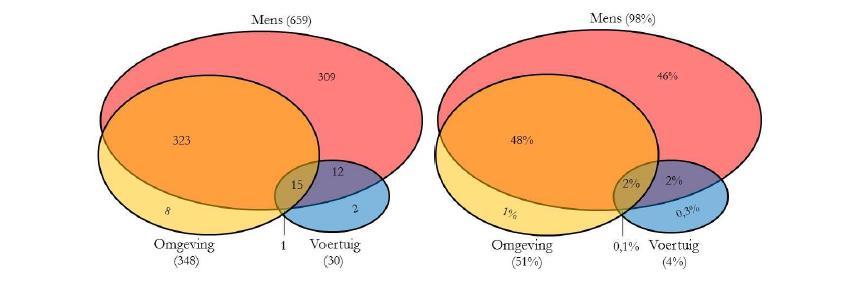 Vias institute - Statistisch rapport 2018 Verkeersongevallen 2017 43 