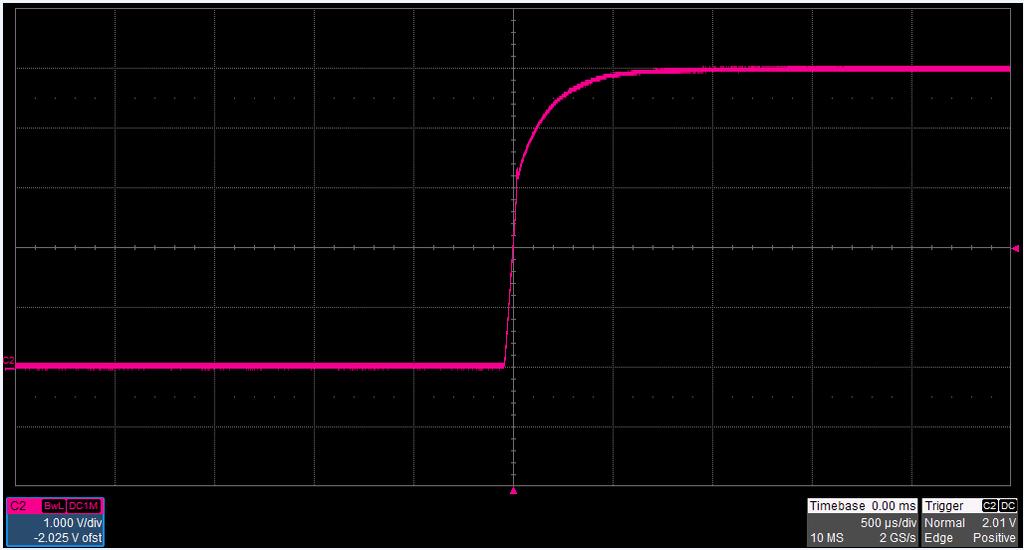 1mV/1mA.