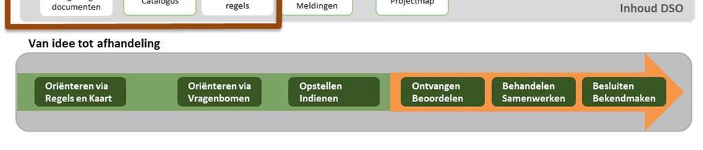 van de Omgevingswet en de aansluiting van de