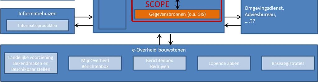 landelijke vrzieningen van het DSO en de LVBB te