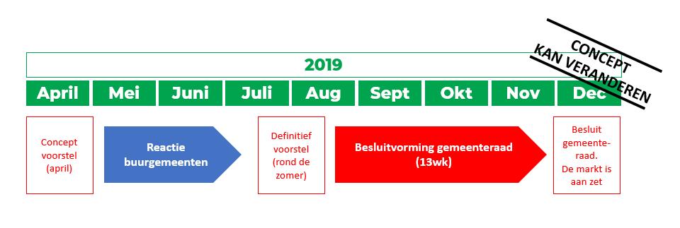 UPDATE BESTUUR Marcel geeft korte update over de zaken die afgelopen maanden zijn uitgevoerd - De website en betalingsproces is vernieuwd.