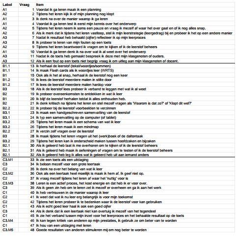 Bijlage 1; Operationeel schema De vragen C3.