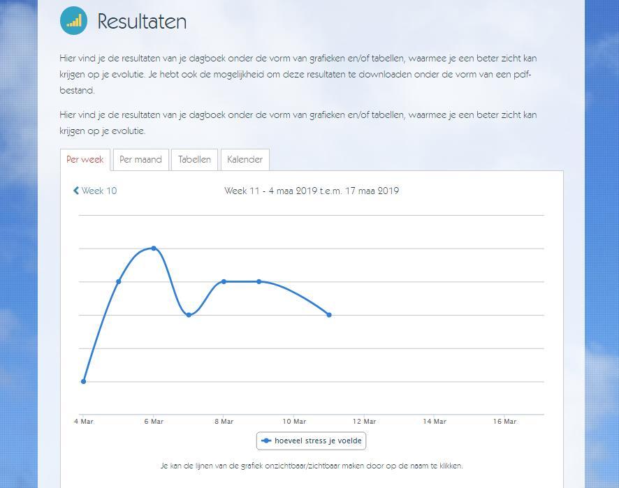 Onlinedagboek Rapportbriefje