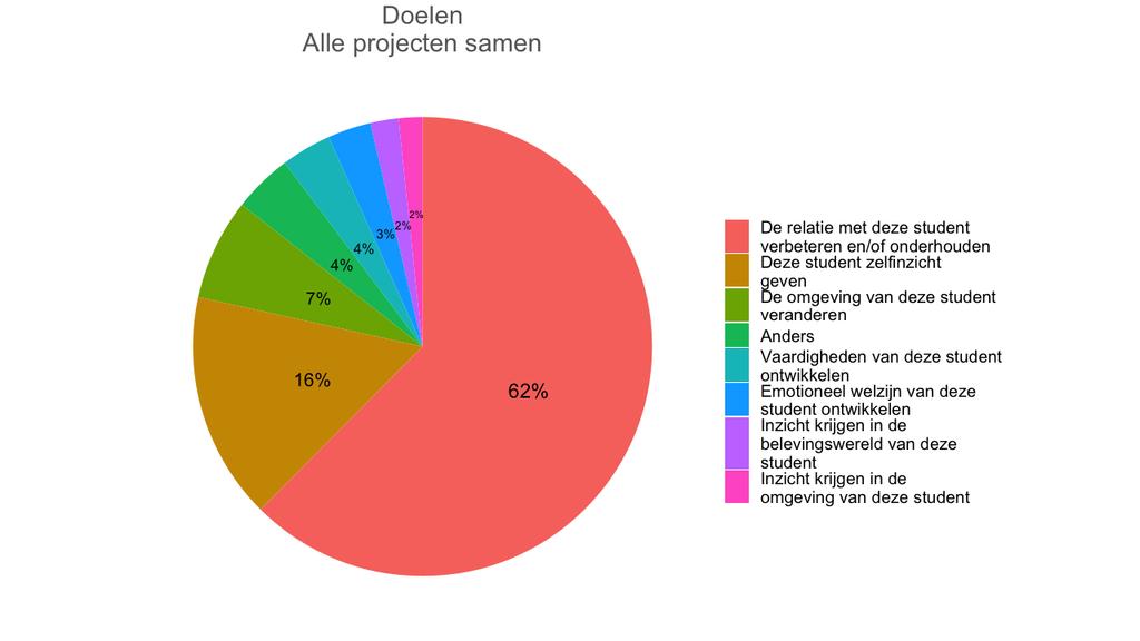 Inzoomen op het