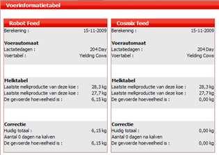 Het Lely Standaard Rapport Voeren-Voeroverzicht toont de voergegevens van koppel 4.