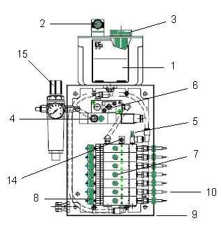 VOOR WERKTUIGEN EN KETTINGEN POUR OUTILLAGES ET CHAÎNES MC-EL-P POMPEN / POMPES: 3P 4P 5P 6P 7P (P = PA/PU) Activering door machine of PLC Activation par votre machine ou PLC Sproeien zonder nevel