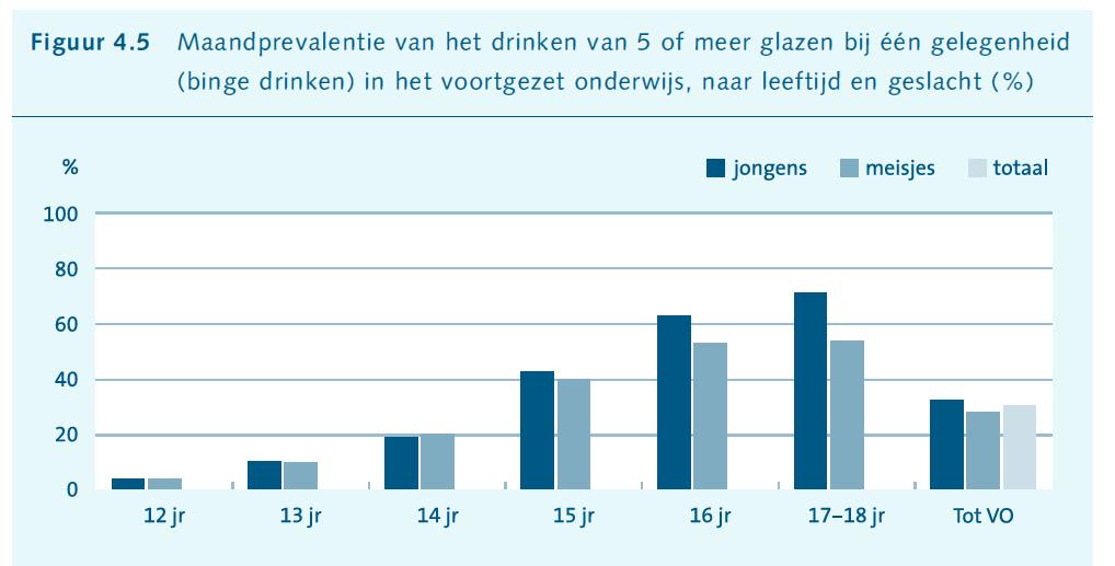 Happy Hour-loze Horeca Er komen geen happy hours meer in Breda. Het stadsbestuur heeft besloten de stuntprijsjes te verbieden vanaf 2014 om het overmatig alcoholgebruik onder jongeren tegen te gaan.