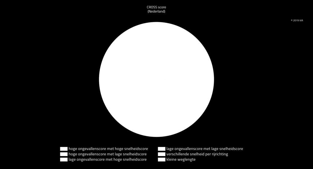 In welke mate speelt hoge snelheid een rol bij een hoge ongevallenscore?