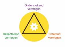 COMPETENTIES CULTUUREDUCATIE Kunstbalie gaat uit van drie competenties voor cultuureducatie: relecterend, onderzoekend en creërend vermogen.