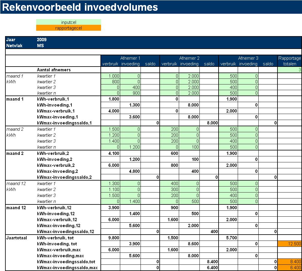 Bijlage 4: Rekenvoorbeeld