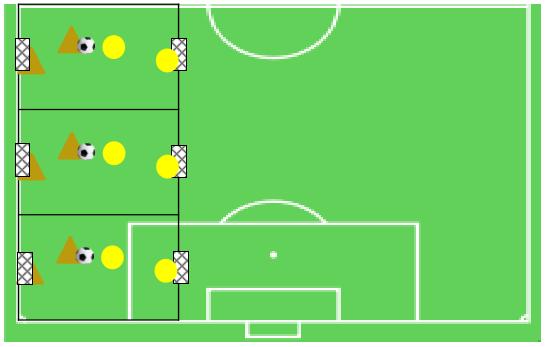 U7 vaardig met de bal WV: K+1/K+1 Beschrijving: - Terreintjes 12 x 16 meter - Afmetingen doeltjes: 3 x 1,5-2 ballen / speelveld - Spelers worden verdeeld over de 3 terrein - Er worden