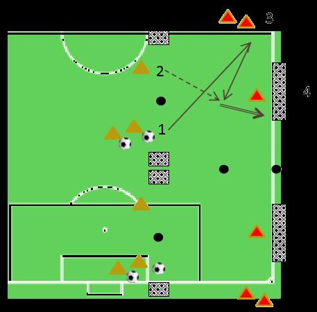 U8/U9 afwerking kortbij TV: shooting game Beschrijving en duur: 2 x 5 - Oranje dribbelt de bal in en speelt diagonaal op vrijkomende rode speler -