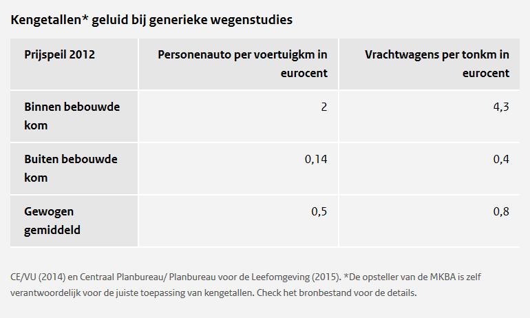 MKBA daarom tot een generieke berekeningswijze op basis van kengetallen voor geluid in euro s per voertuigkilometer, welke ontleend zijn aan de volgende tabel 10.