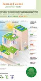 Afsluiting Green Deal Deltaplan Biodiversiteitsherstel Voorzitter Egbert Roozen genomineerd