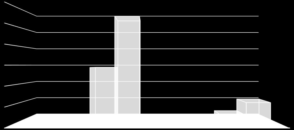 STAD LEUVEN INVESTERINGSUITGAVEN BOEKJAAR 2017 IN EVOLUTIE EN GRAFIEK 1. Samenstelling van de investeringsuitgaven 2017 - Vergelijking rekening-budget BOEKJAAR BUDGET REAL% Investeringsuitgaven 33.