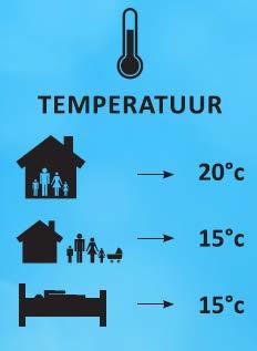 4 vuistregels verwarmen en verluchten Vuistregel 1: Verwarmen OVERDAG: 20 C is een goede temperatuur voor als je thuis bent. S NACHTS EN BIJ AFWEZIGHEID: 15 C.
