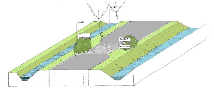 VOORBEELD 4: ENTREE LOSSE HAAG (OP AFSTAND DORP) Meidoornstruik gras watergang gras