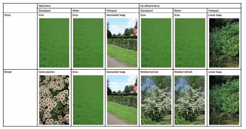 Meerjarenprogramma gemeente Loppersum voor een Aardbevingsbestendig Uitvoeringsplan en Kansrijk Agrologistiek Groningen Fase 2015 1 Afbeelding 2. Afwegingsmodel type dorpsentree s 3.