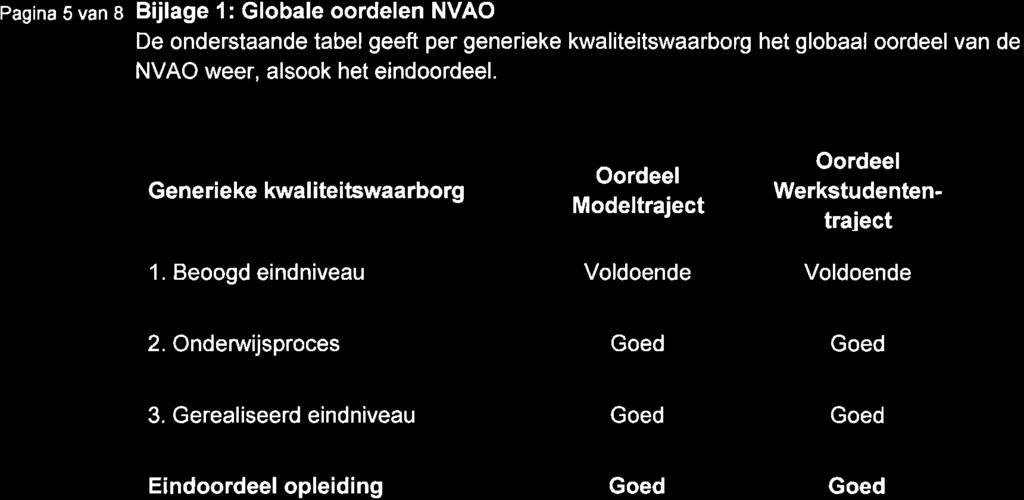 Pagina 5 van a Bijlage 1: Globale oordelen NVAO De onderstaande tabel geeft per generieke kwaliteitswaarborg het globaal oordeel van de NVAO weer, alsook het eindoordeel.